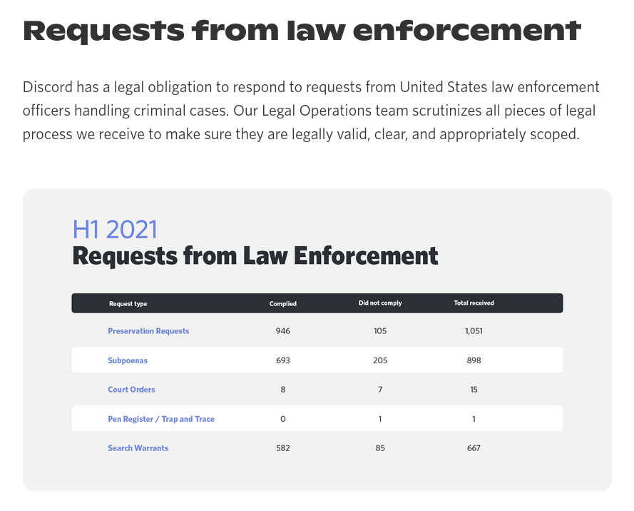 discord-requests-from-law