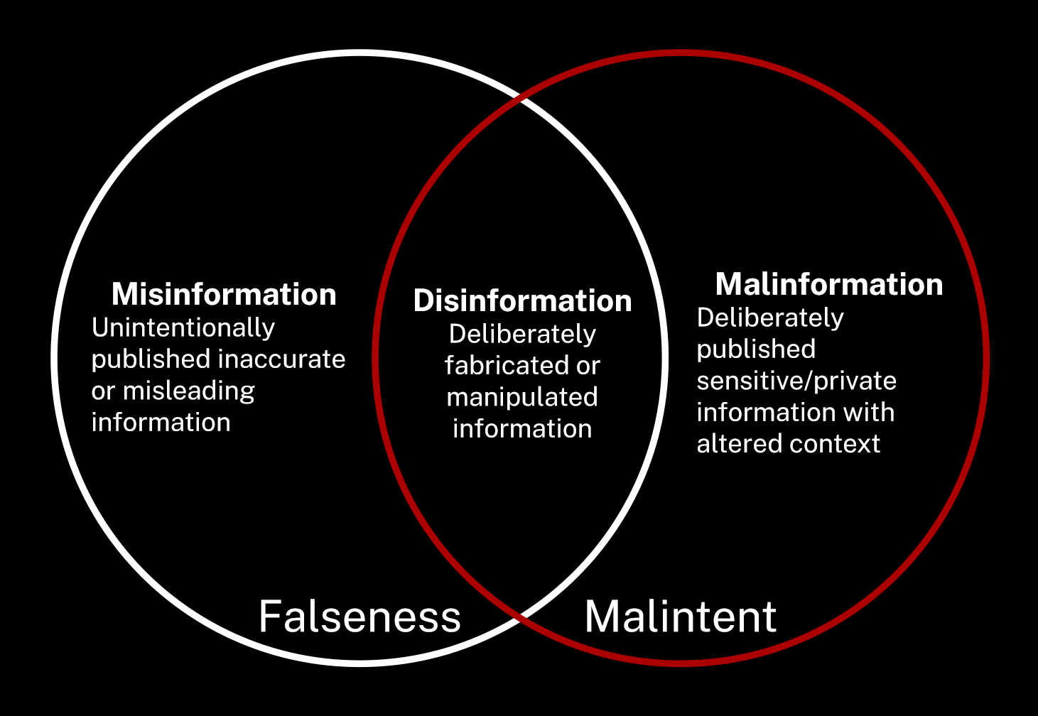 The Era Of Misinformation